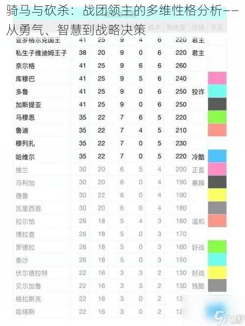 骑马与砍杀：战团领主的多维性格分析——从勇气、智慧到战略决策