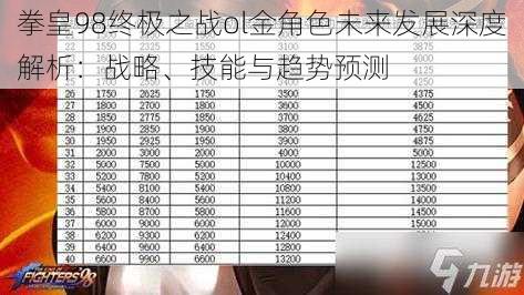 拳皇98终极之战ol金角色未来发展深度解析：战略、技能与趋势预测