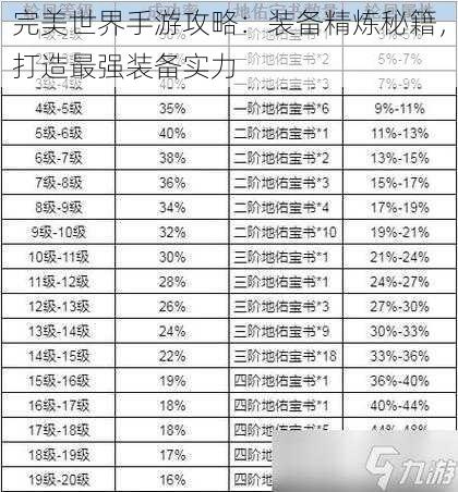 完美世界手游攻略：装备精炼秘籍，打造最强装备实力