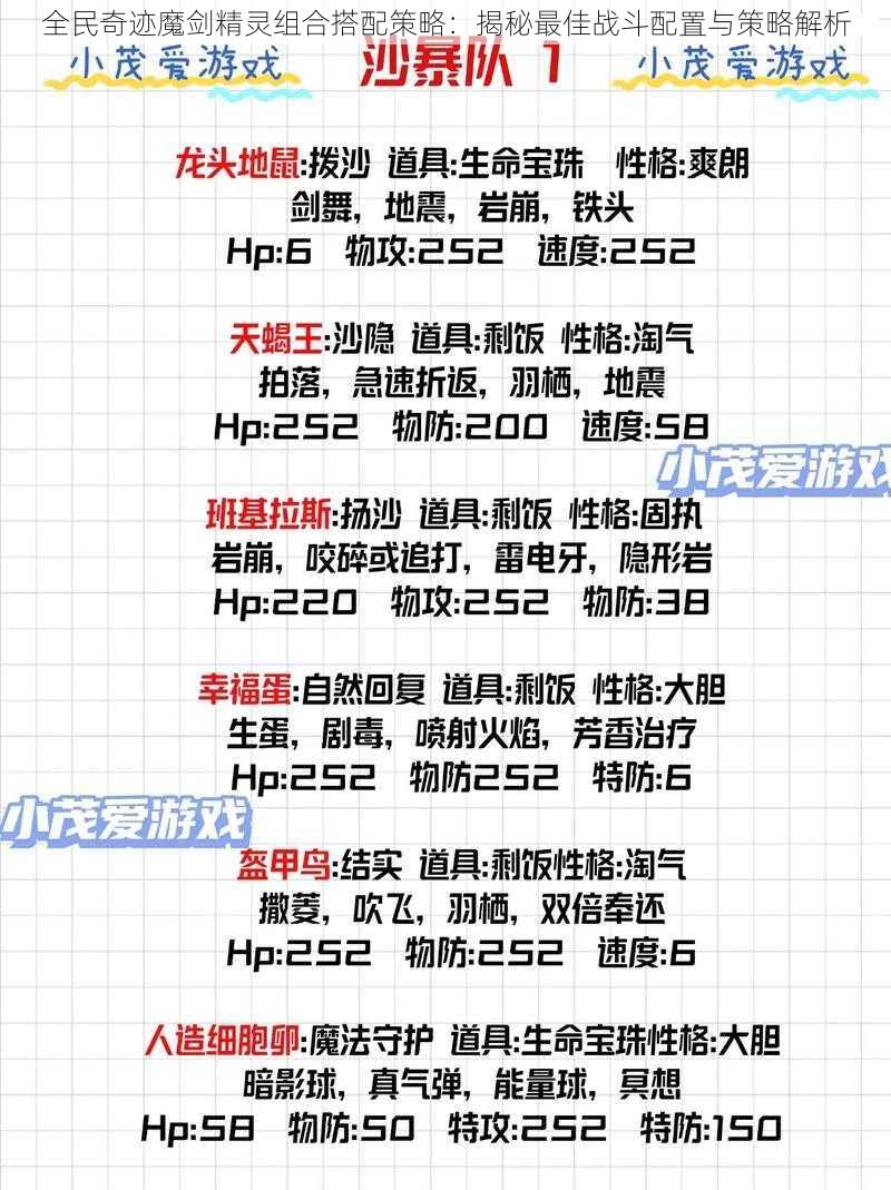 全民奇迹魔剑精灵组合搭配策略：揭秘最佳战斗配置与策略解析