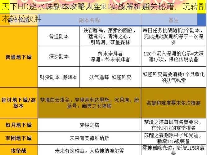 天下HD避水珠副本攻略大全：实战解析通关秘籍，玩转副本轻松获胜