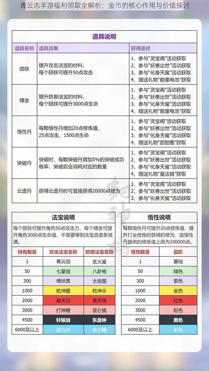 青云志手游福利领取全解析：金币的核心作用与价值探讨