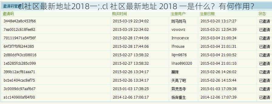 cl社区最新地址2018一;.cl 社区最新地址 2018 一是什么？有何作用？