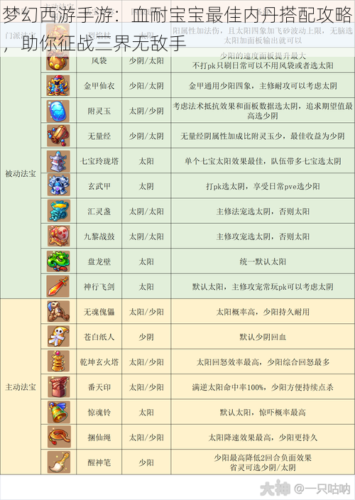 梦幻西游手游：血耐宝宝最佳内丹搭配攻略，助你征战三界无敌手