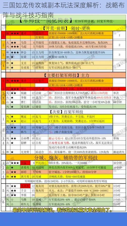 三国如龙传攻城副本玩法深度解析：战略布阵与战斗技巧指南