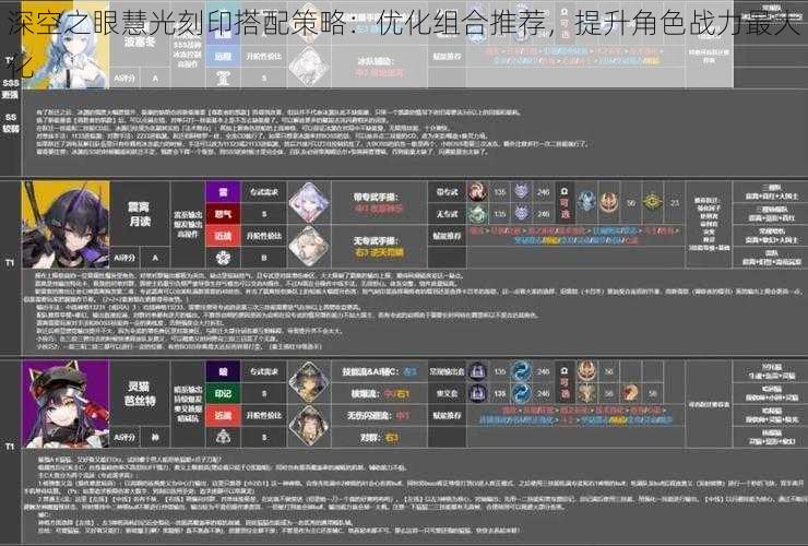 深空之眼慧光刻印搭配策略：优化组合推荐，提升角色战力最大化