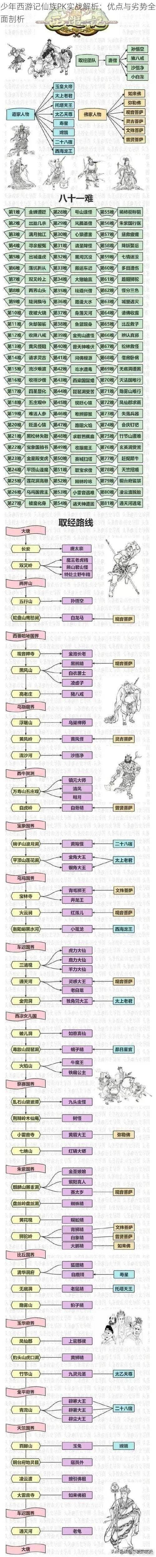 少年西游记仙族PK实战解析：优点与劣势全面剖析