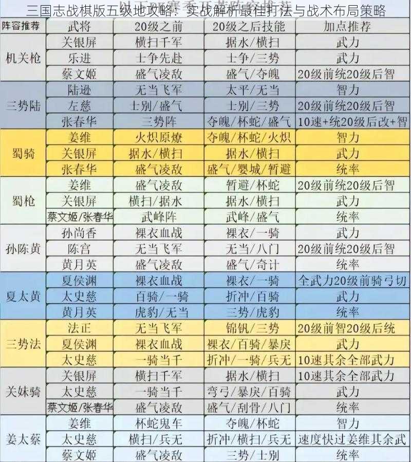 三国志战棋版五级地攻略：实战解析最佳打法与战术布局策略