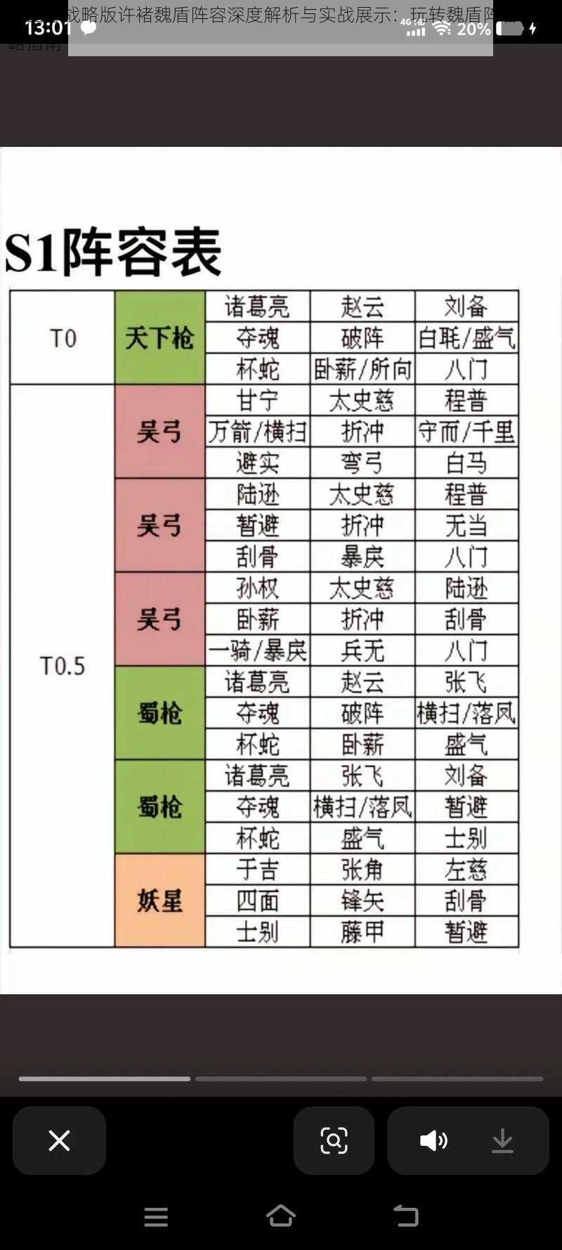 三国志战略版许褚魏盾阵容深度解析与实战展示：玩转魏盾阵容的攻略指南