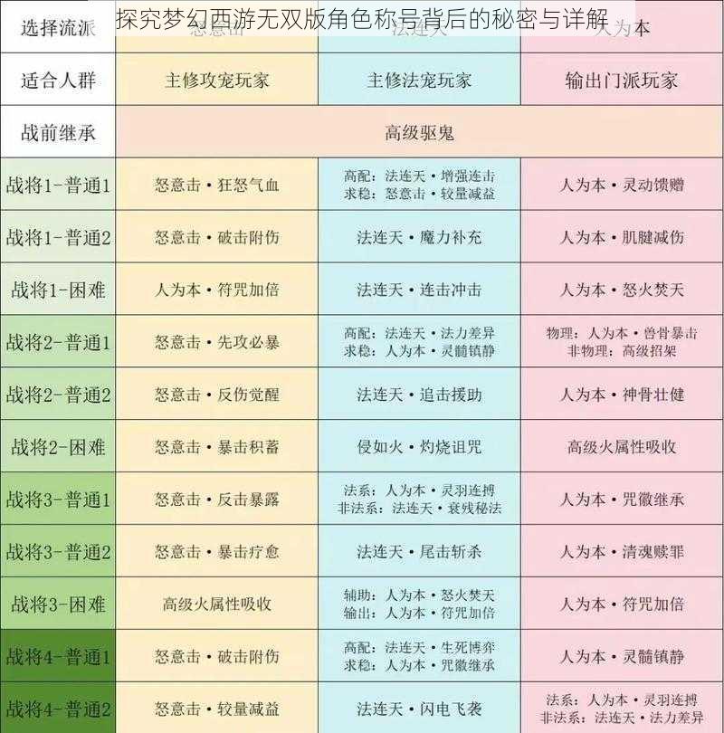 探究梦幻西游无双版角色称号背后的秘密与详解