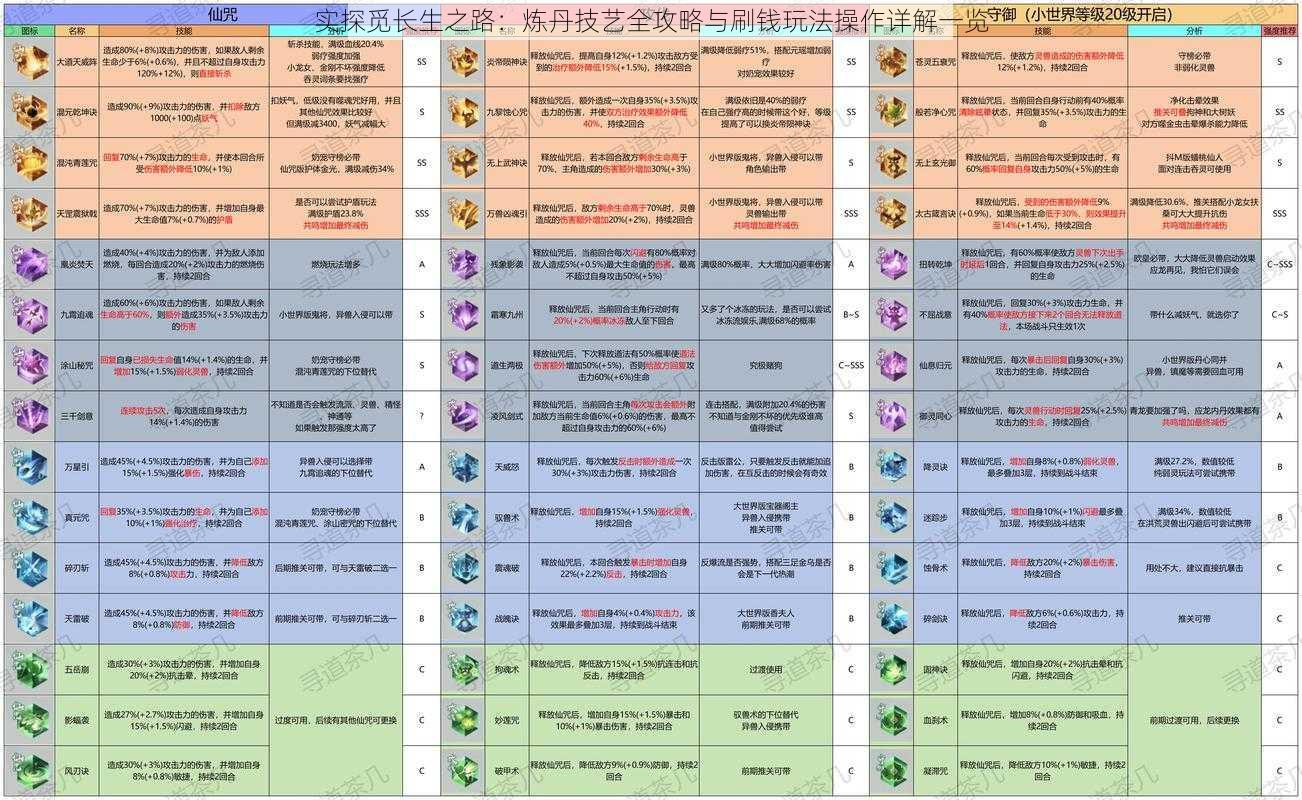 实探觅长生之路：炼丹技艺全攻略与刷钱玩法操作详解一览