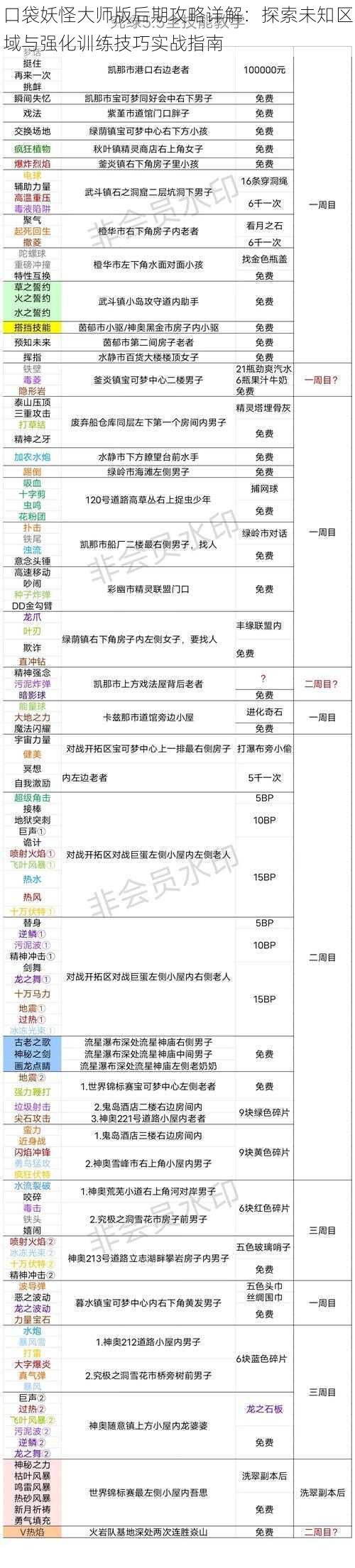 口袋妖怪大师版后期攻略详解：探索未知区域与强化训练技巧实战指南