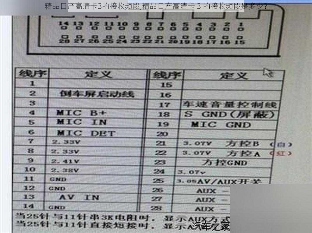 精品日产高清卡3的接收频段,精品日产高清卡 3 的接收频段是多少？