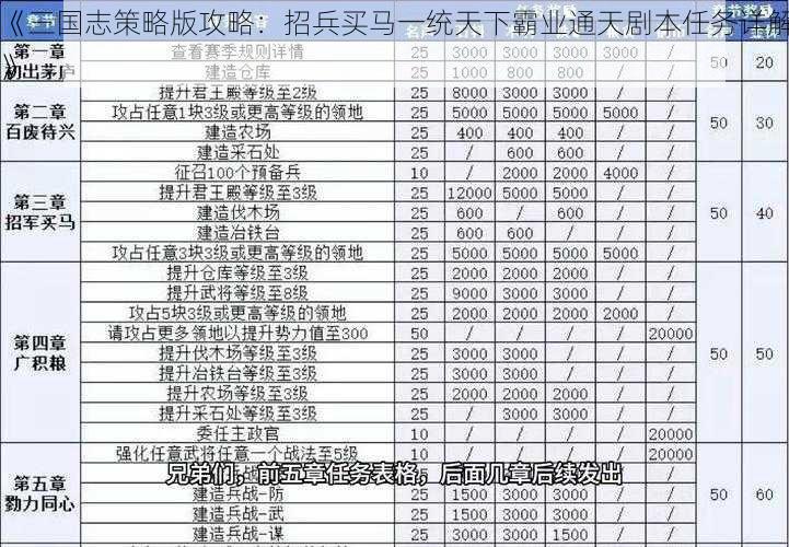 《三国志策略版攻略：招兵买马一统天下霸业通天剧本任务详解》