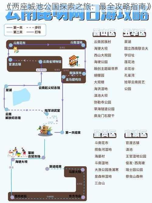 《两座城池公国探索之旅：最全攻略指南》