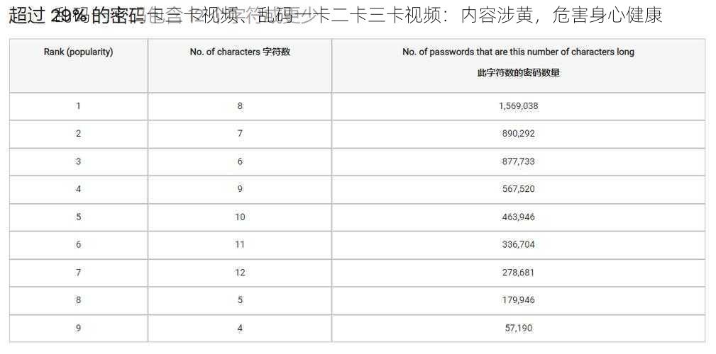 乱码一卡二卡三卡视频、乱码一卡二卡三卡视频：内容涉黄，危害身心健康