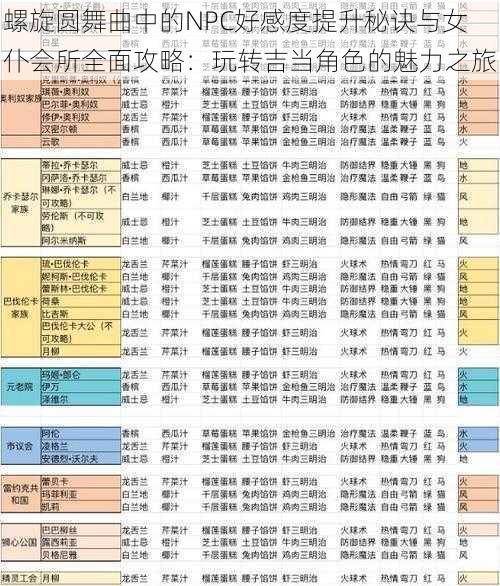 螺旋圆舞曲中的NPC好感度提升秘诀与女仆会所全面攻略：玩转吉当角色的魅力之旅