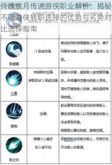 侍魂胧月传说游侠职业解析：揭秘不同游侠转职选择的优势与劣势对比选择指南