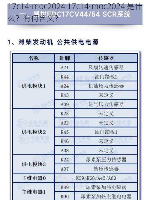 17c14·moc2024 17c14·moc2024 是什么？有何含义？