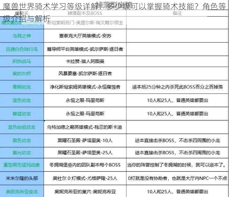 魔兽世界骑术学习等级详解：多少级可以掌握骑术技能？角色等级介绍与解析