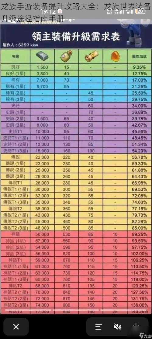 龙族手游装备提升攻略大全：龙族世界装备升级途径指南手册