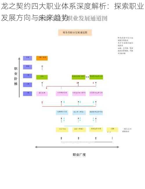 龙之契约四大职业体系深度解析：探索职业发展方向与未来趋势