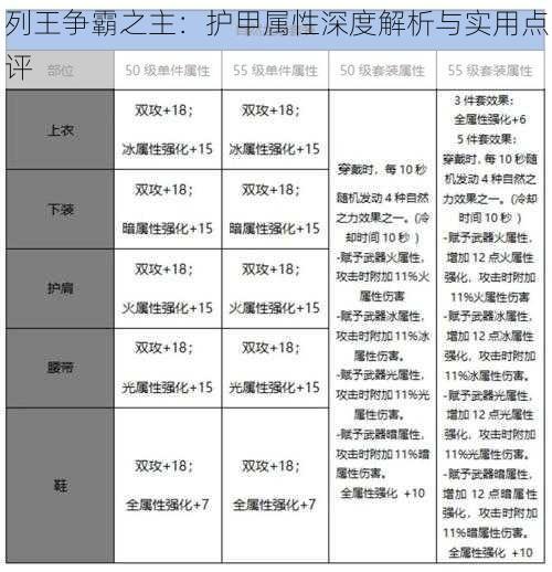 列王争霸之主：护甲属性深度解析与实用点评