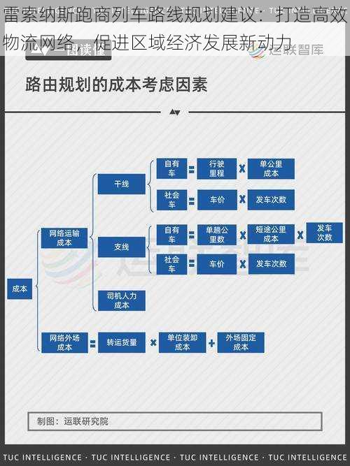 雷索纳斯跑商列车路线规划建议：打造高效物流网络，促进区域经济发展新动力