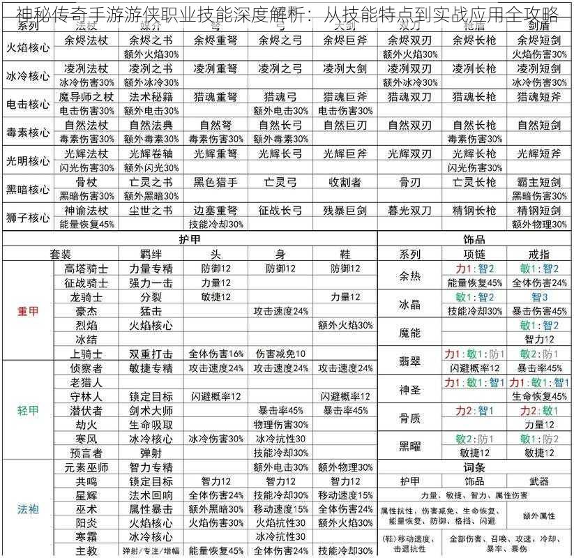 神秘传奇手游游侠职业技能深度解析：从技能特点到实战应用全攻略