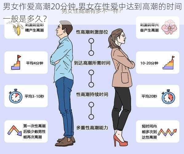 男女作爱高潮20分钟,男女在性爱中达到高潮的时间一般是多久？