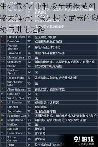 生化危机4重制版全新枪械图鉴大解析：深入探索武器的奥秘与进化之路