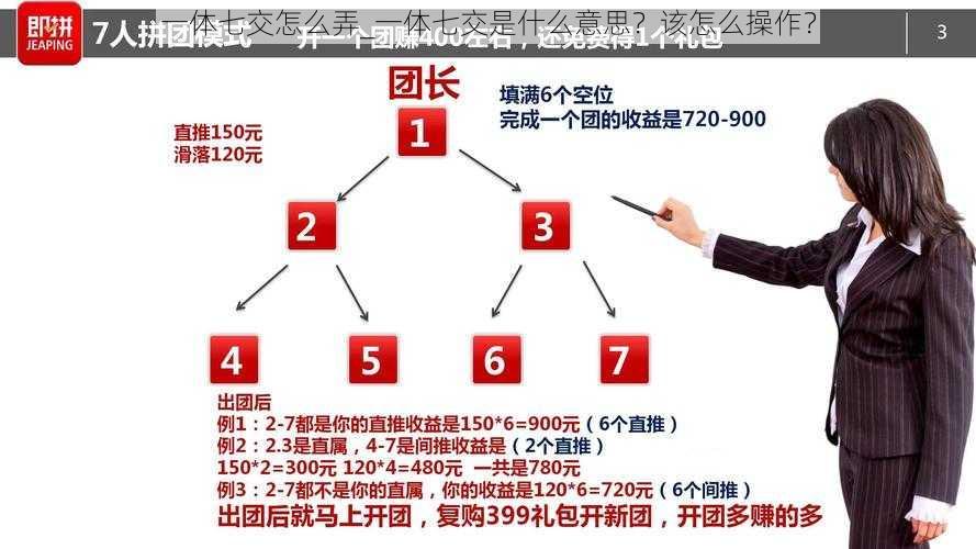 一体七交怎么弄_一体七交是什么意思？该怎么操作？