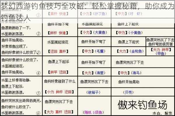 梦幻西游钓鱼技巧全攻略：轻松掌握秘籍，助你成为钓鱼达人