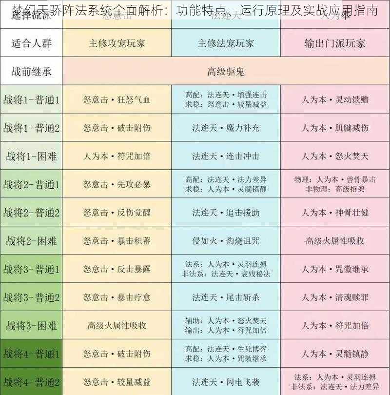 梦幻天骄阵法系统全面解析：功能特点、运行原理及实战应用指南