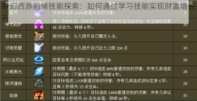 梦幻西游剧情技能探索：如何通过学习技能实现财富增长？