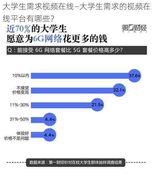 大学生需求视频在线—大学生需求的视频在线平台有哪些？