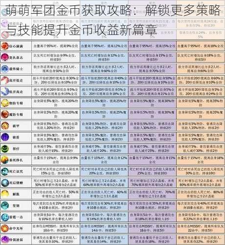 萌萌军团金币获取攻略：解锁更多策略与技能提升金币收益新篇章