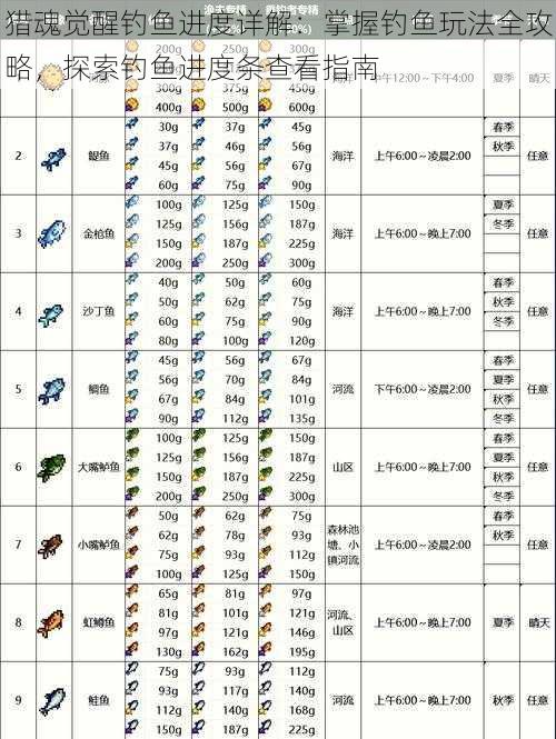 猎魂觉醒钓鱼进度详解：掌握钓鱼玩法全攻略，探索钓鱼进度条查看指南