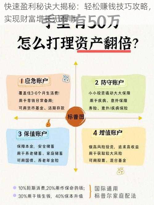 快速盈利秘诀大揭秘：轻松赚钱技巧攻略，实现财富增长无难事