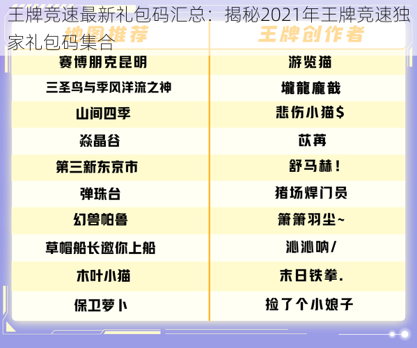 王牌竞速最新礼包码汇总：揭秘2021年王牌竞速独家礼包码集合