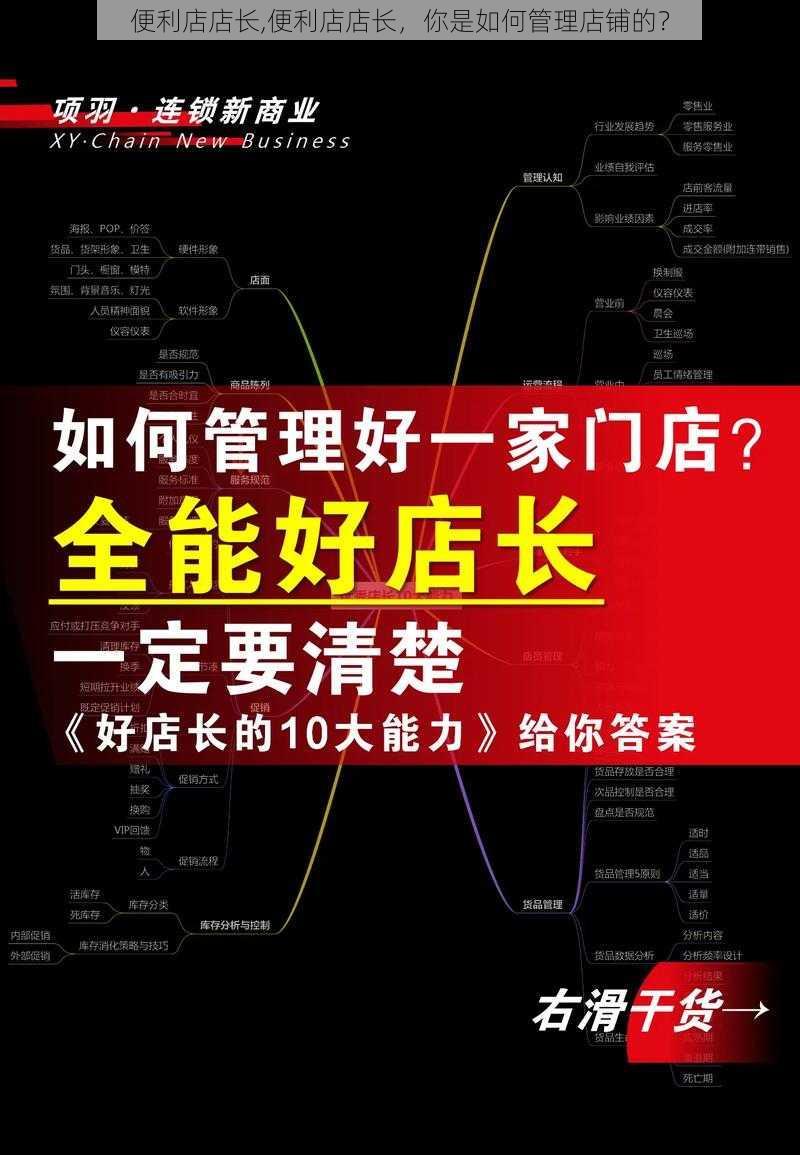 便利店店长,便利店店长，你是如何管理店铺的？