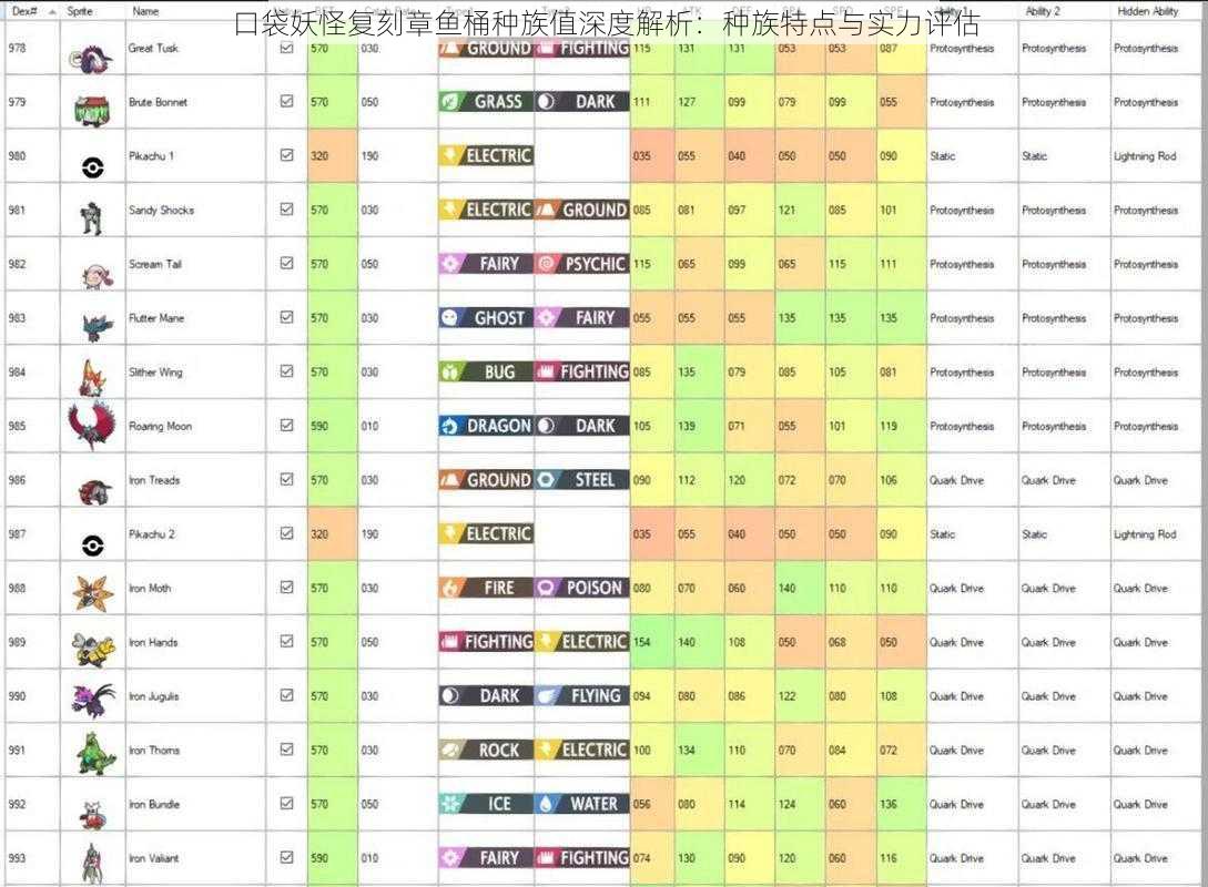 口袋妖怪复刻章鱼桶种族值深度解析：种族特点与实力评估