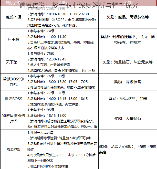 猎魔传说：战士职业深度解析与特性探究