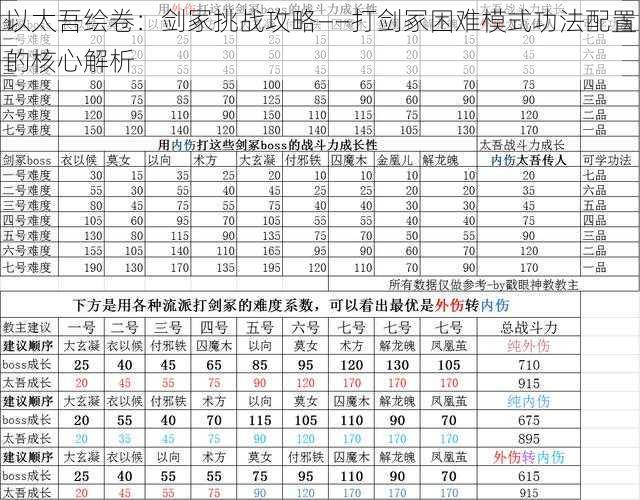 以太吾绘卷：剑冢挑战攻略——打剑冢困难模式功法配置的核心解析