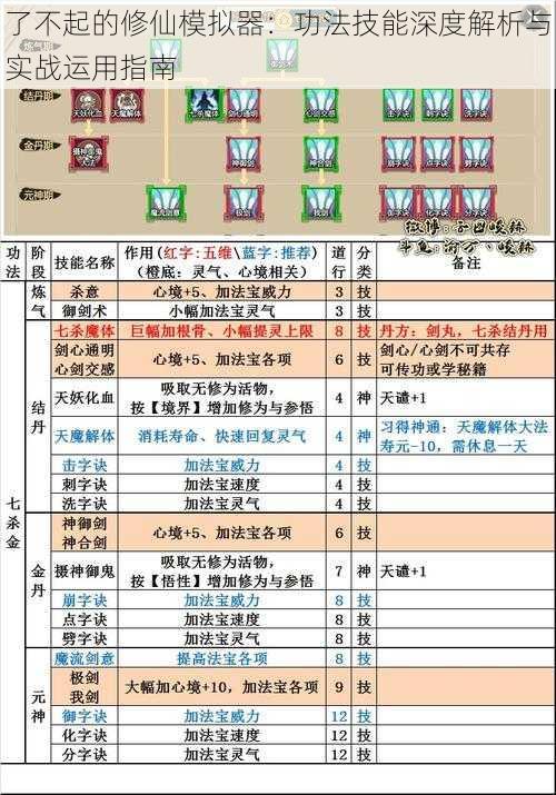 了不起的修仙模拟器：功法技能深度解析与实战运用指南