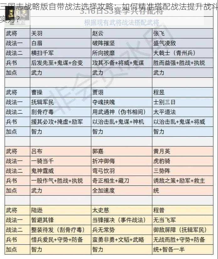 三国志战略版自带战法选择攻略：如何精准搭配战法提升战斗实力？