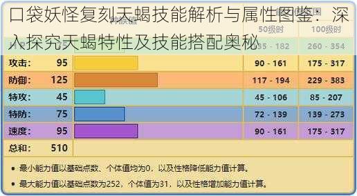 口袋妖怪复刻天蝎技能解析与属性图鉴：深入探究天蝎特性及技能搭配奥秘