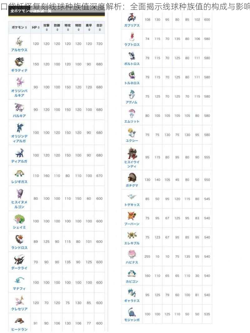 口袋妖怪复刻线球种族值深度解析：全面揭示线球种族值的构成与影响