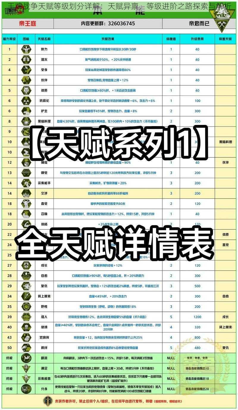 王牌战争天赋等级划分详解：天赋异禀，等级进阶之路探索与解析