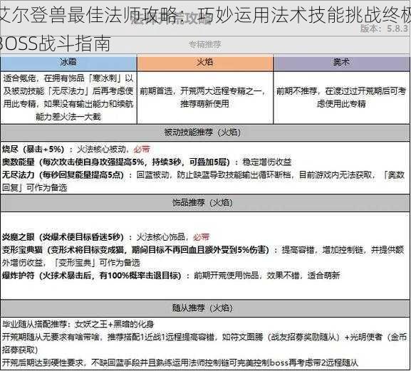 艾尔登兽最佳法师攻略：巧妙运用法术技能挑战终极BOSS战斗指南